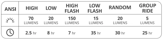 detail GIANT RECON PLUS TL 150