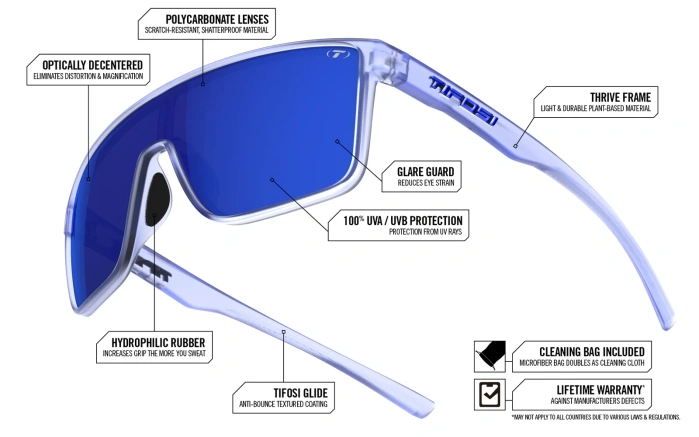 detail TIFOSI Sanctum Matte Black