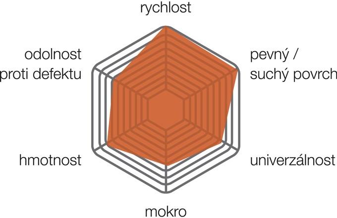detail Vittoria Saguaro TLR Full black 29