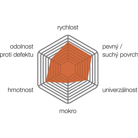 detail Vittoria Aka 27.5