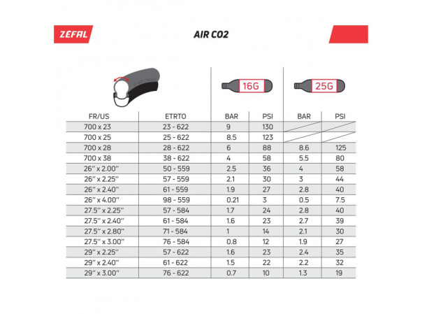 detail Zéfal Air CO2 bombička 25g závit