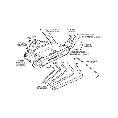 detail Blackburn Wayside Multi Tool