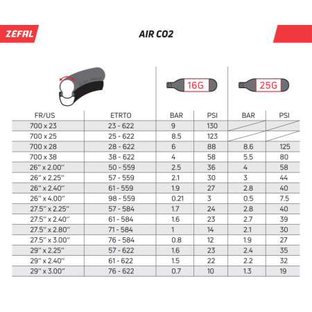 detail Zéfal EZ Flow FC adapter