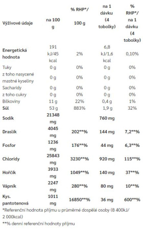 detail Penco AC Salts 20tob.