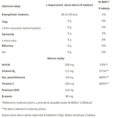 detail Penco Mega Tabs Magnesium (2ks cucací tableta)