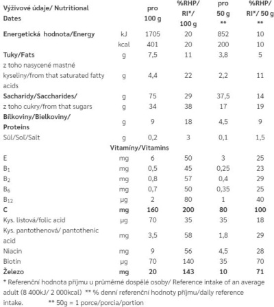detail Penco PELUPA 500g Medová bezlepková kaše
