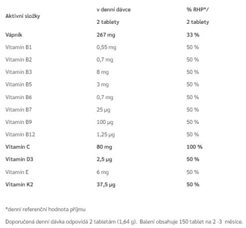 detail Penco Junior Sport Multivitamin 150 bonbónů