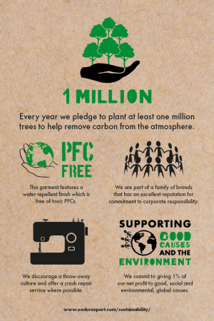 detail Endura Pro SL Skull Cap