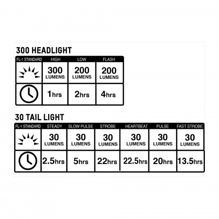 detail BLACKBURN 300/30 Lumen Light Set