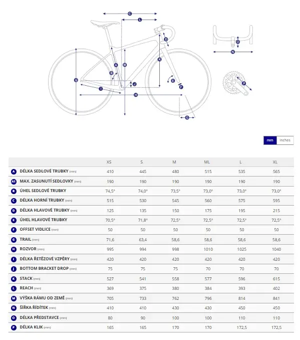 Geometrie rámu Giant Defy Advanced Ui2