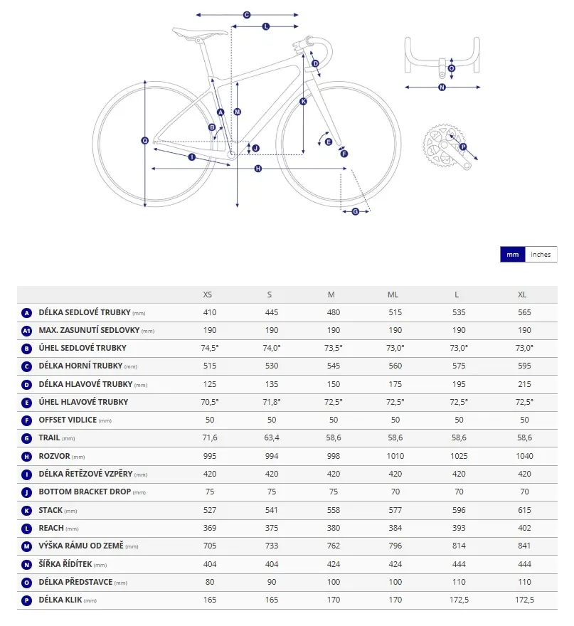 Geometrie rámu Giant Defy Advanced Pro 0